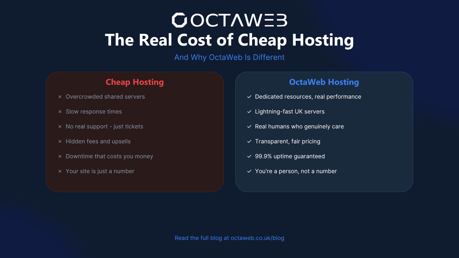 Real Cost of Cheap Hosting - Why OctaWeb Wins
